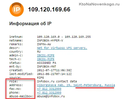 Whois услуги