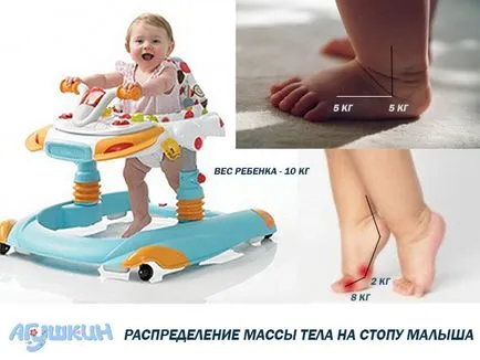 Проходилки вреди и ползи