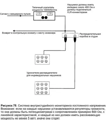 Защо носите слушалки, когато музикантите записват в студио))) (писмен) Защо носите слушалки, когато музикантите записват в студио)))