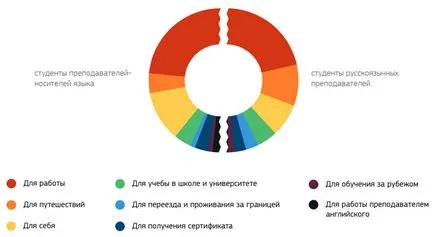 Защо уча английски са най-често срещаните и екзотично Целта на нашите ученици - ingleks (ни) Защо уча английски са най-често срещаните и екзотично Целта на нашите ученици - ingleks