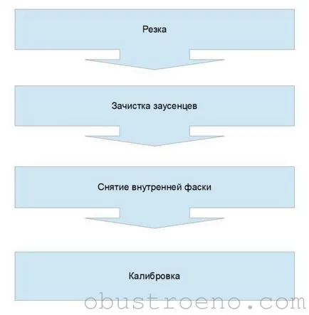Замяна на тръби в баня 9 етапи на