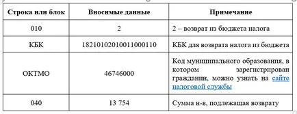 Попълване Декларация 3-PIT за ръководството 2016 с образци и примери