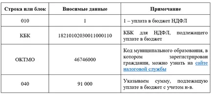 Попълване Декларация 3-PIT за ръководството 2016 с образци и примери