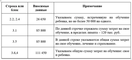 Попълване Декларация 3-PIT за ръководството 2016 с образци и примери