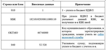 Попълване Декларация 3-PIT за ръководството 2016 с образци и примери