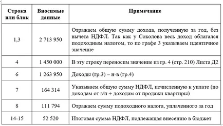 Попълване Декларация 3-PIT за ръководството 2016 с образци и примери