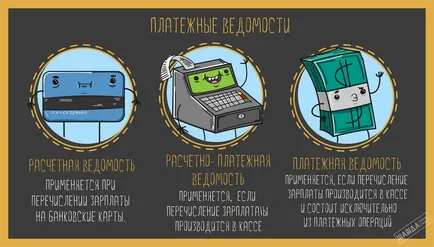 заплата на служителите на ООН за таксуване, плащане, методи