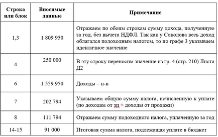 Попълване Декларация 3-PIT за ръководството 2016 с образци и примери