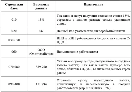 Попълване Декларация 3-PIT за ръководството 2016 с образци и примери