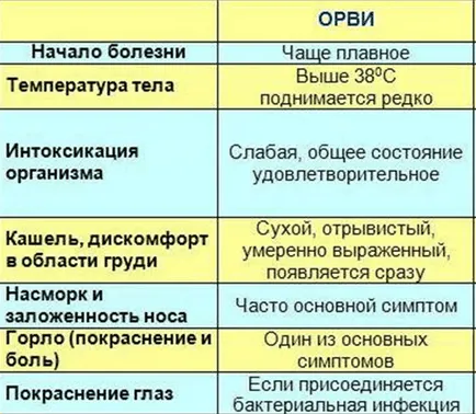 Продължителни ринит при лечение на възрастни, детето, как да се лекува