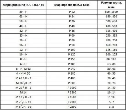 Варов разтвор пълнители са 2 варианта на работата