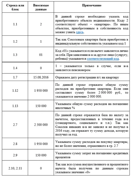 Попълване Декларация 3-PIT за ръководството 2016 с образци и примери