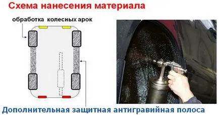 Течни гардероби със собствените си ръце
