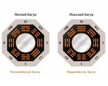 Огледални ба-гуа, основите на Фън Шуй (списание) Огледални ба-гуа, Фън Шуй Основи