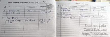 Заваряване вестник