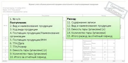 Регистрирайте се от продажбата на дребно на алкохол как да го провеждат правилно (не са включени) Регистрирайте се от продажбата на дребно на алкохол как да го провеждат правилно