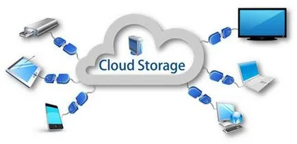Dropbox - ez Dropbox - milyen programot használja dropbox