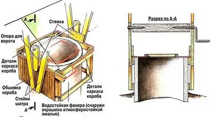 A jól saját kezével egy házat lépésről lépésre útmutató