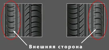 Асиметричен дизайн на протектора се разследват с инсталирането на гуми (протектора) асиметричен Шарката на протектора се разследват с инсталирането на гуми