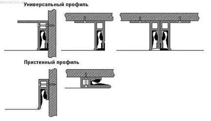 Франзела за окачени тавани