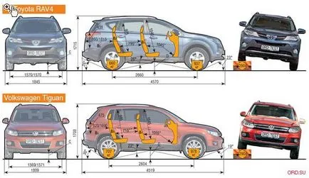 Усвояването на спаринг с най-новата Toyota RAV4 и VW Tiguan диск офроуд