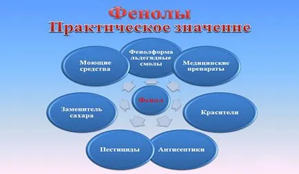 Алергия към домакински химикали предизвиква симптомите, лечението