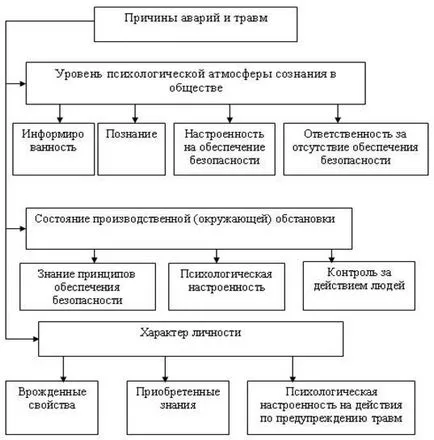 антропогенни опасности