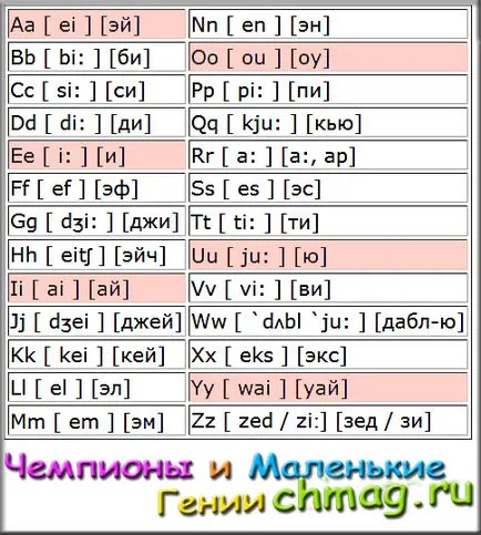 Английската азбука с транскрипция в снимки