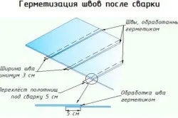 от инсталацията на филм на плувен басейн с ръцете си