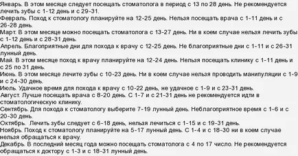 Благоприятни дни за лечение на зъбите съгласно лунен календар през 2017 г.