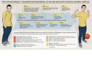 Спрях да пуша ефекти върху дните след отказване