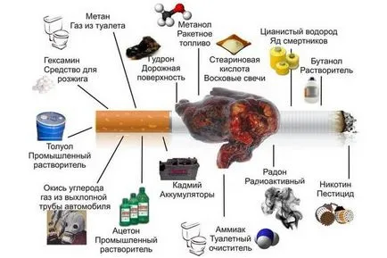 Спрях да пуша ефекти върху дните след отказване