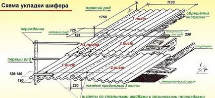Колкото по-добре за покриване на покрива на една къща, която да избере материал, фото и видео инструкции