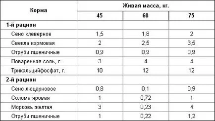 С какво да храним коза и деца емисия на маса