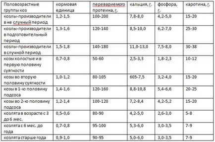 С какво да храним коза и деца емисия на маса