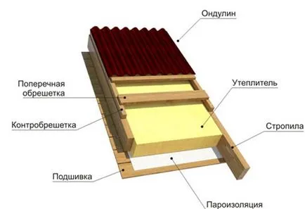 Колкото по-добре за покриване на покрива на една къща, която да избере материал, фото и видео инструкции