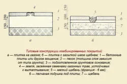 Пистата за бройлерите за даване различно покритие