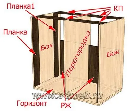 Чертежи на гърдите, което е лесно да се направи с ръцете си, да правят мебели себе си (да) Чертежи на гърдите, което е лесно да се направи с ръцете си, да правят мебели себе си