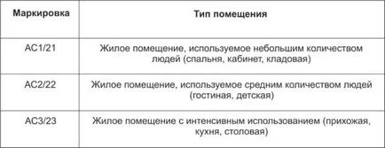 Кое е по-добре в кухнята - теракот или ламинат търсят отговор тук!