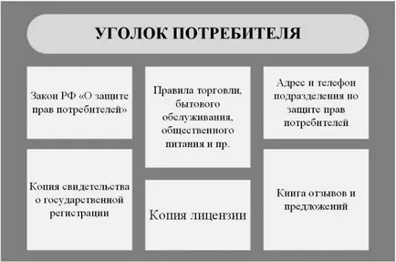 Каква трябва да бъде в ъгъла на потребителя списък на документите (на потребителя) Каква трябва да бъде в ъгъла на потребителя списък с документи