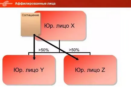 Какво е свързани лица и фирми
