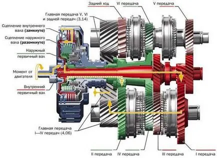 Кое е по-добре, или CVT автоматична