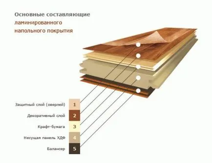 Кое е по-добре в кухнята - теракот или ламинат търсят отговор тук!