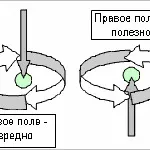 Какво е ясно и това, което правят
