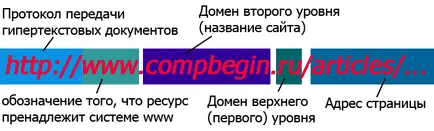 Какво е интернет и как работи