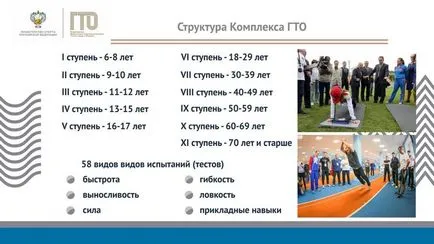 Каква е комплекс ГТО