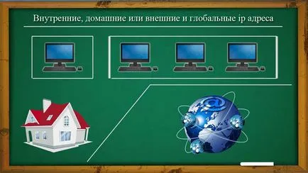 Какъв е адреса IP на компютъра и как да се изчисли лице в Интернет (а) Какъв е адреса IP на компютъра и как да се изчисли лице в Интернет