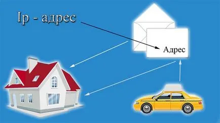 Какво е IP адреса на компютъра, и как да се изчисли лице в Интернет (изчислен) Какъв е адреса IP на компютъра и как да се изчисли лице в Интернет
