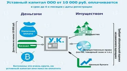 Какво е ооо декодиране, дефиниция