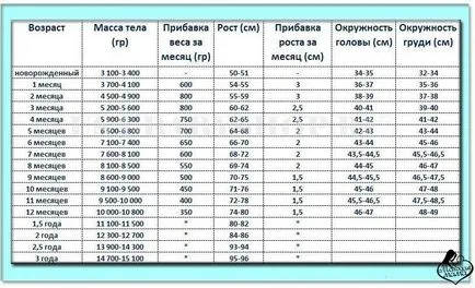 Каква е фонтанела при кърмачета сортове, времето на затваряне, определението на формата на заболяване